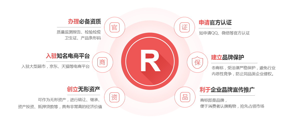 阿左旗商标注册的作用